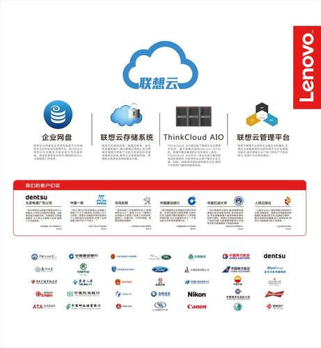 联想企业网盘,联想云,云存储,云平台,协同共享,移动办公,云空间,云计